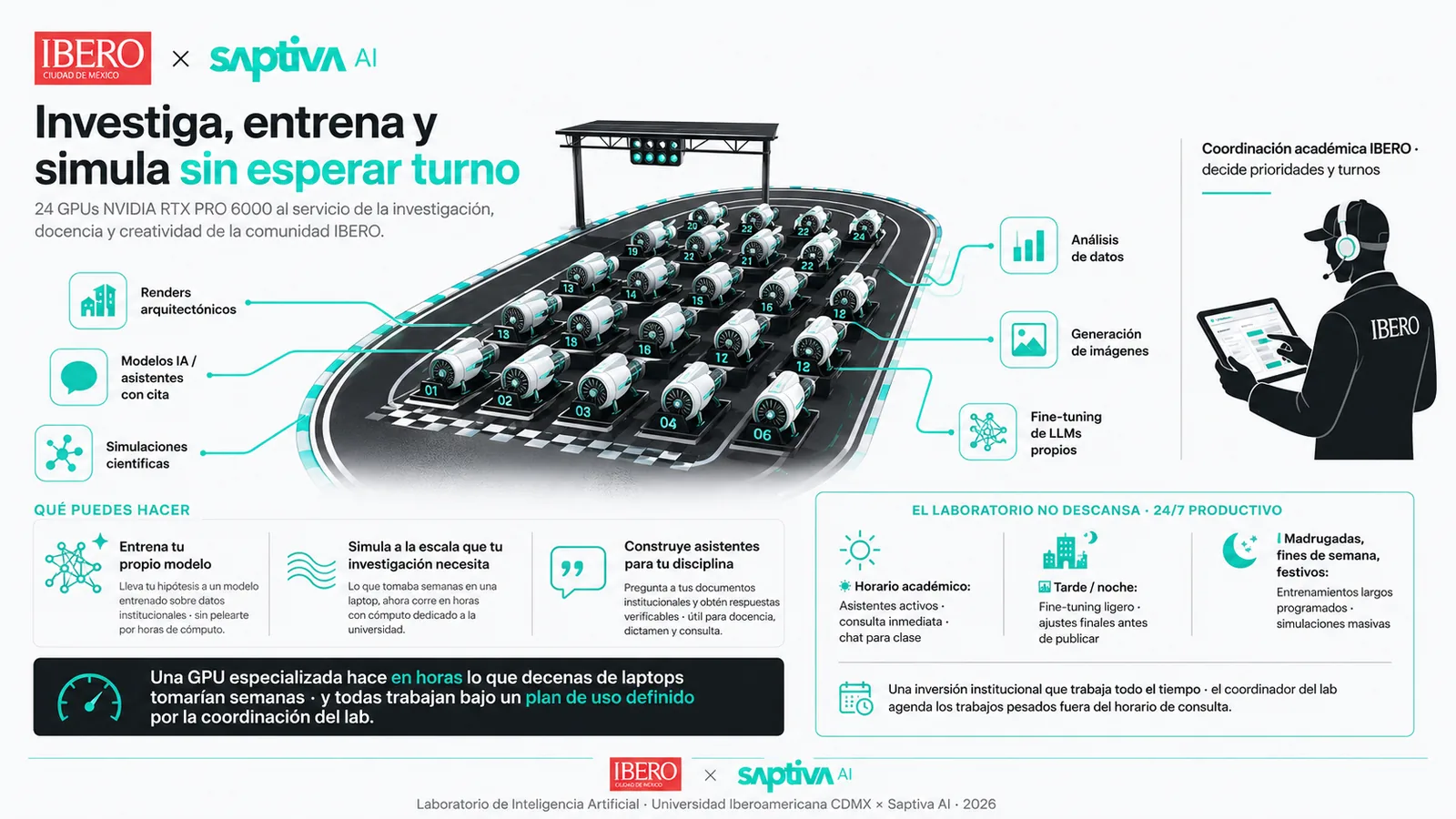 Componente: Entrena, ajusta y simula · sin esperar turno