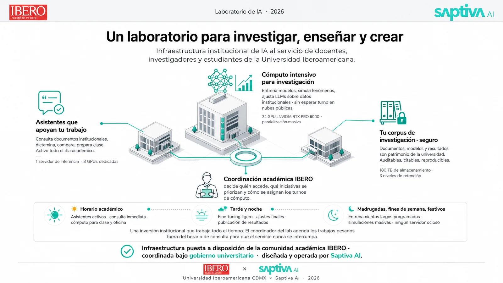 Componente: Un laboratorio para tu trabajo académico
