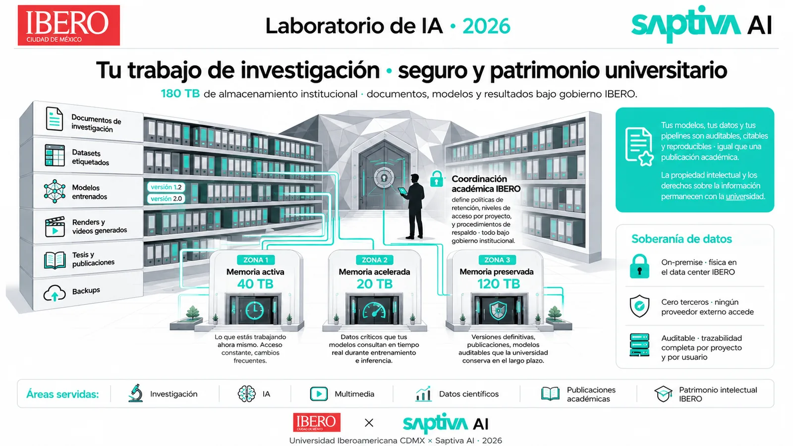 Componente: Tu corpus de investigación · seguro y bajo control IBERO