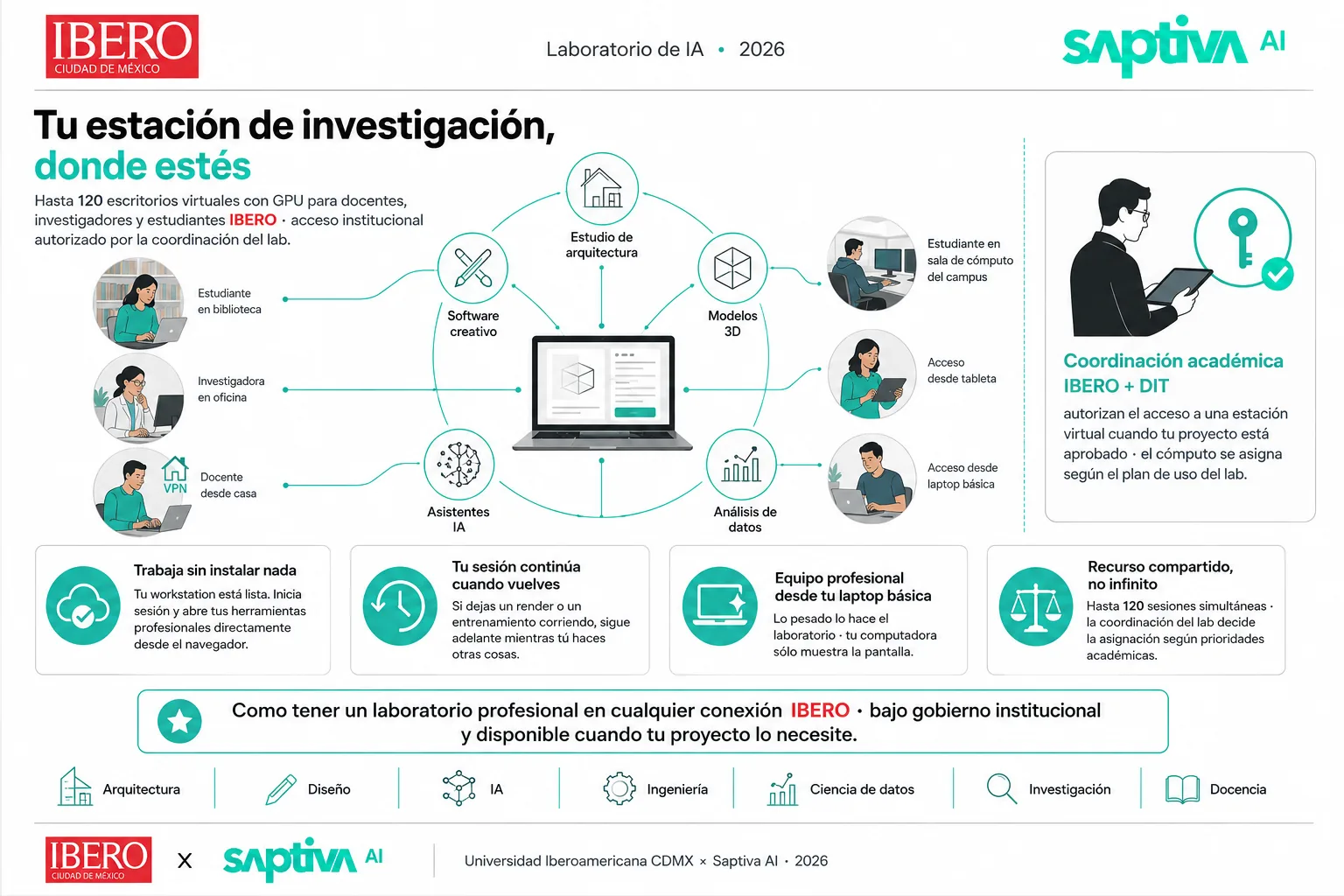 Componente: Tu estación de investigación · accesible desde el campus